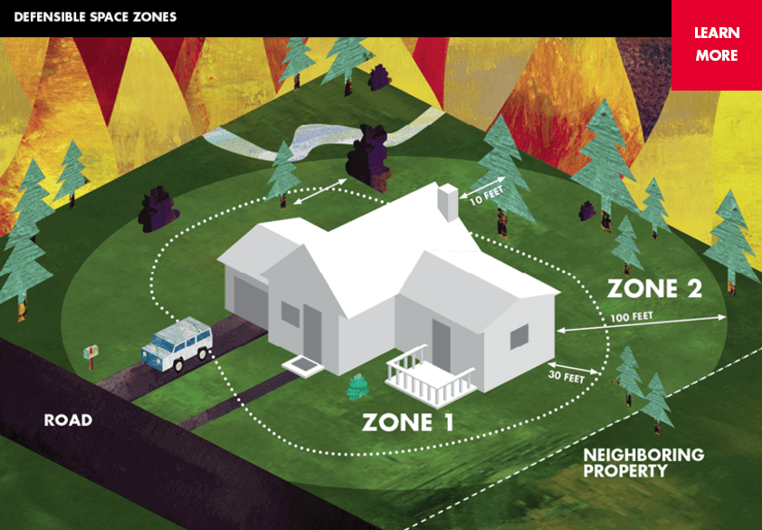 Marin County Fire Prevention Tips for Homeowners - Defensible space graphic