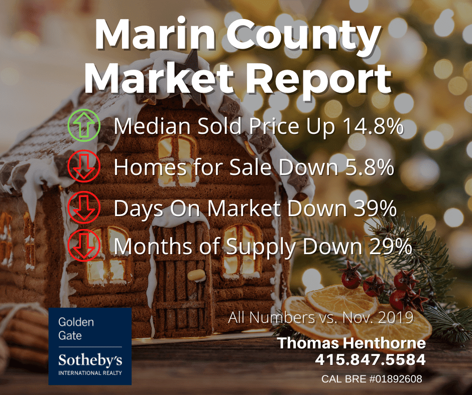 Marin county real estate market report december 2020