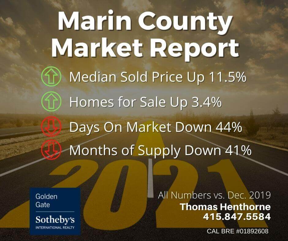 Marin-Real-Estate-Market-Report-January-2021-summary-chart.