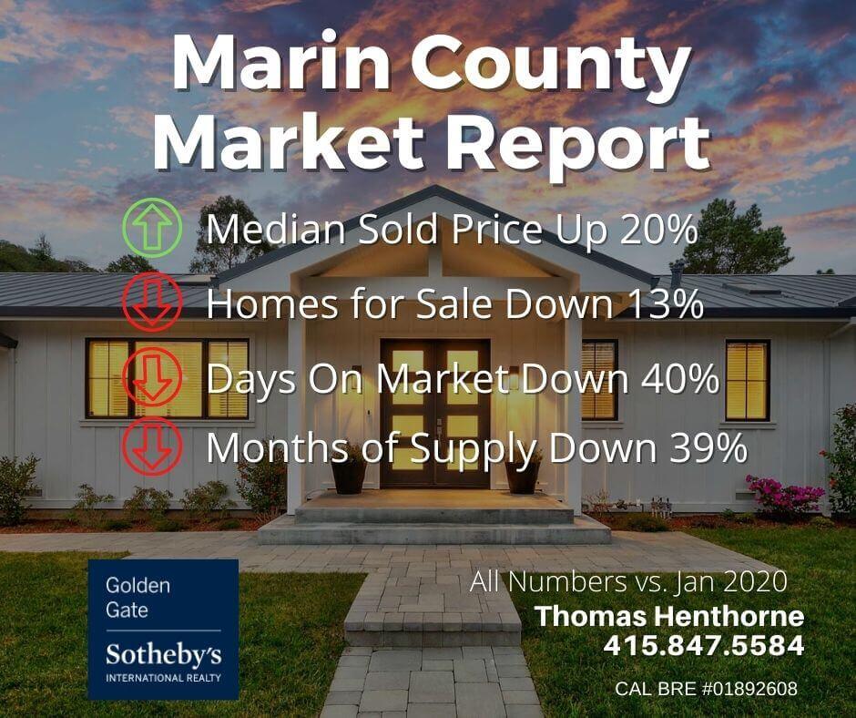 Marin county real estate market report February 2021 key statistics