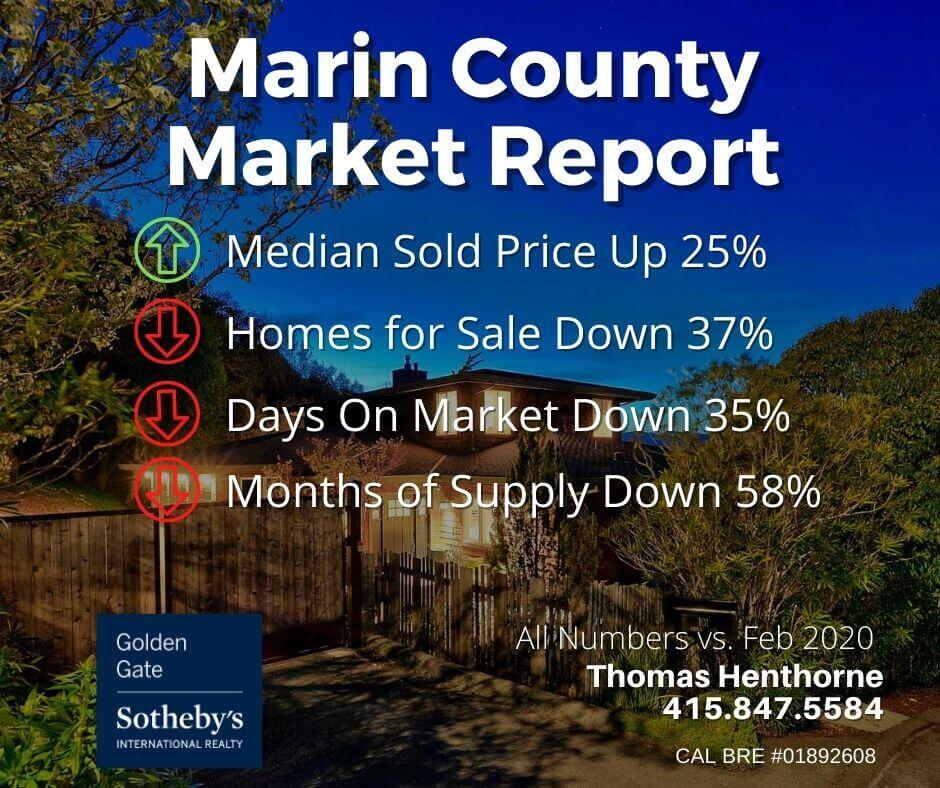 Marin county real estate market report march 2021
