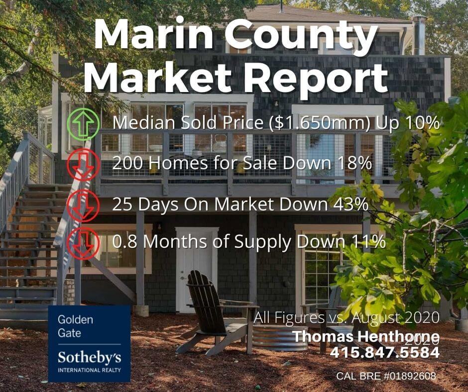 Marin county market report sept 2021 Market report Marin county real estate market report September 2021 key figures