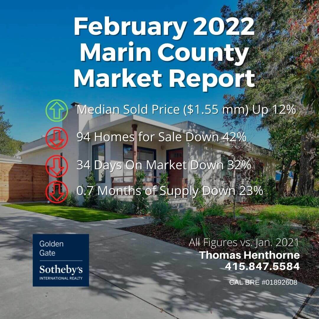 February 2022 Marin real estate market report