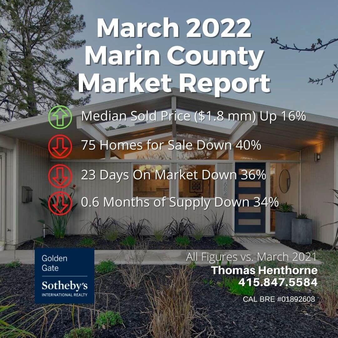 March 2022 Marin County Real Estate Market Report