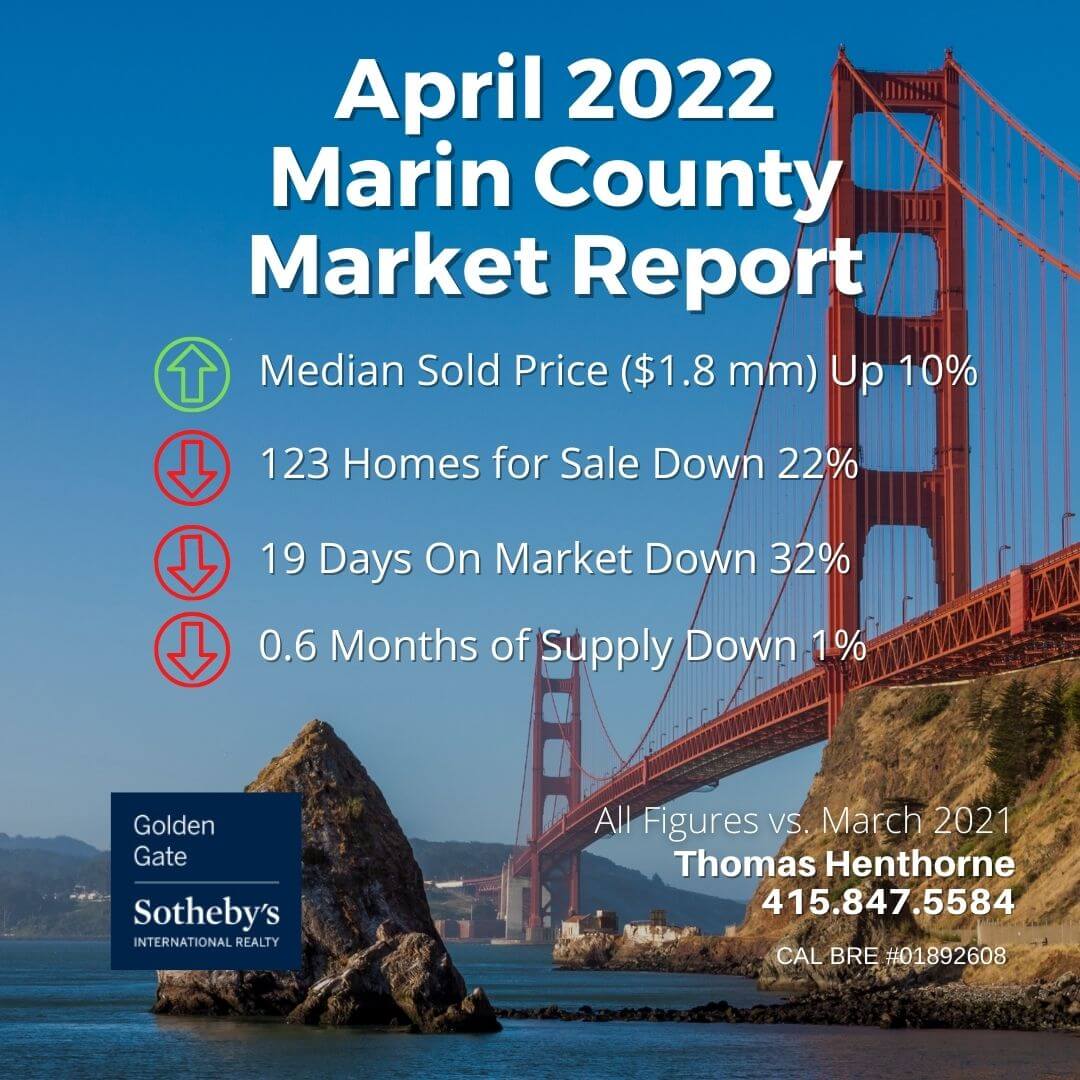 Marin Real Estate market report April 2022 cover photo and chart