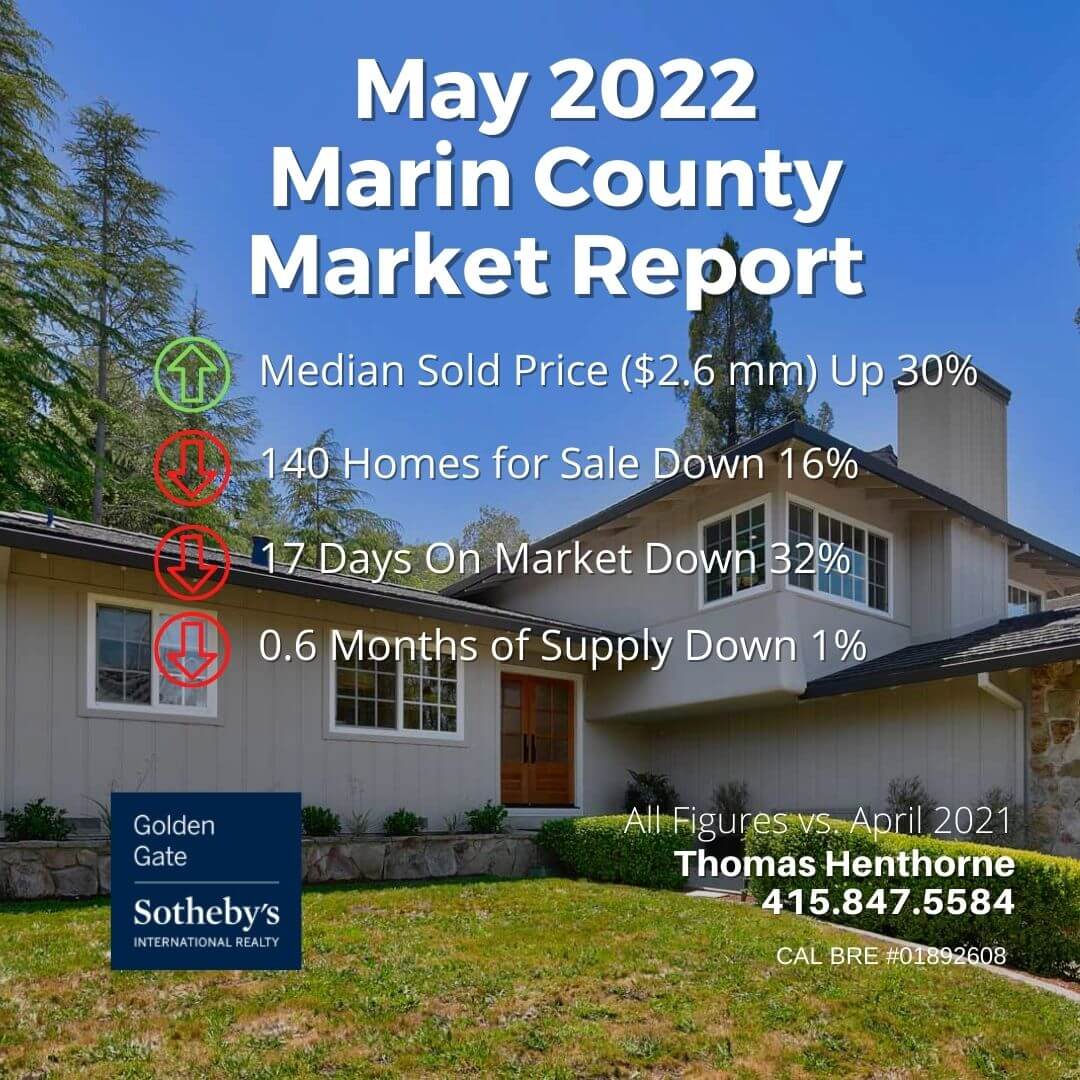 May 2022 Marin County real estate market report chart