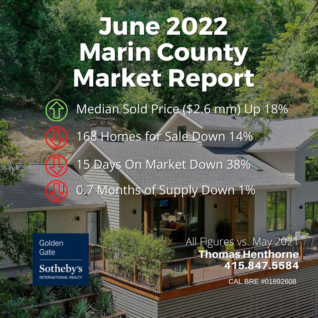 June 2022 Marin County Real Estate Market Report graphic