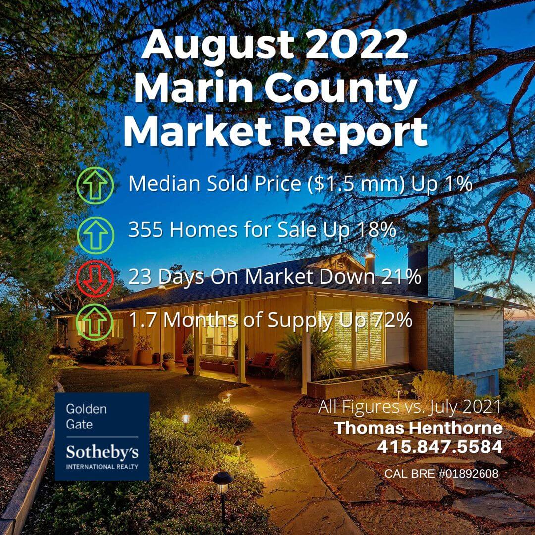 Marin real estate market report august 2022 graphic