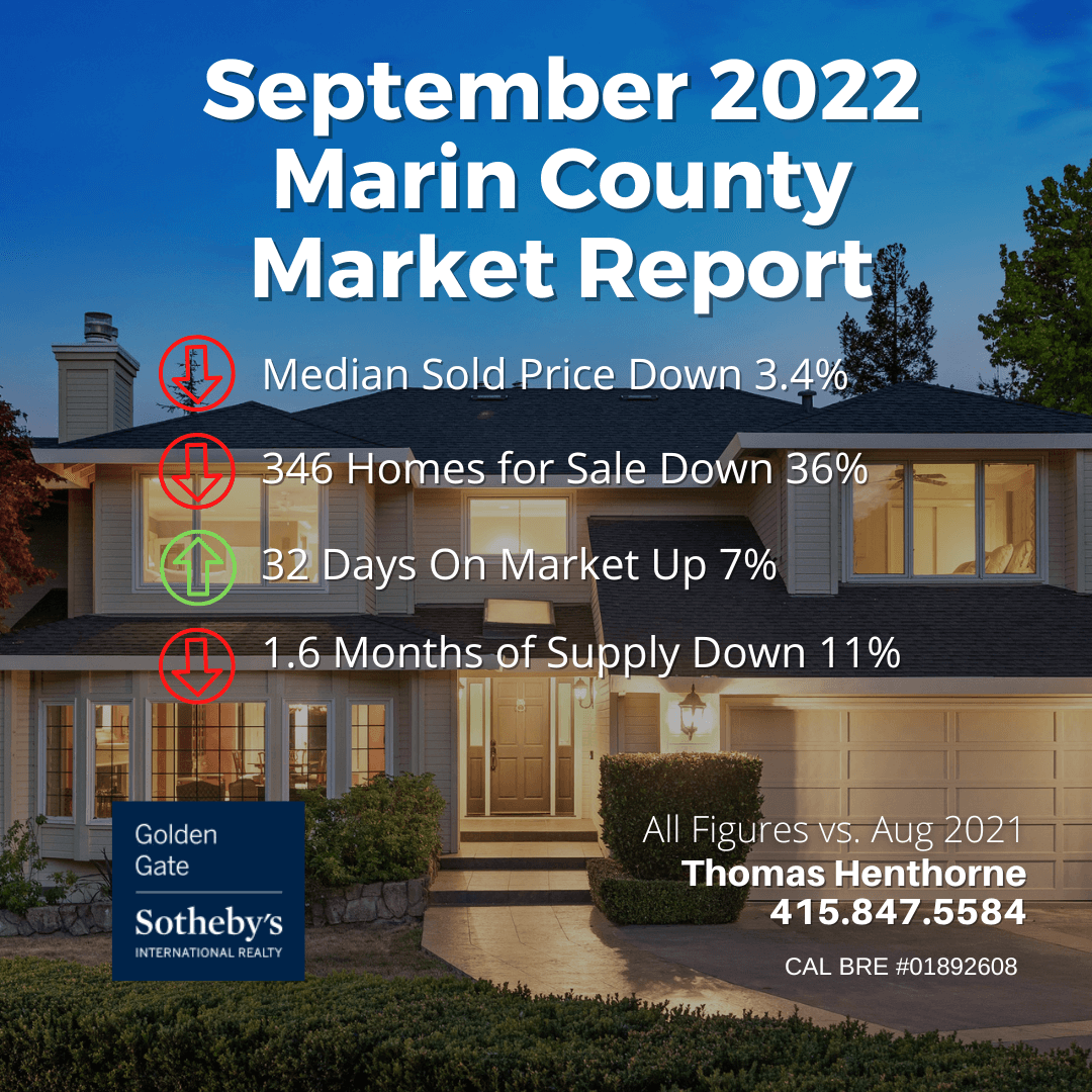 Marin county real estate market report September 2022