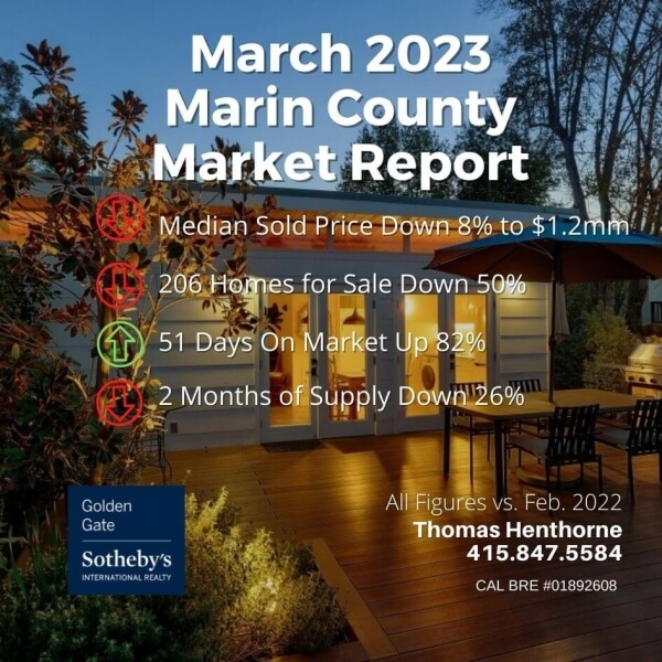March 2023 Marin County Real Estate Market Report