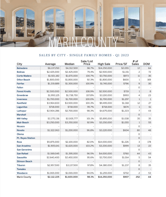 Sales Tax In Marin County Canull