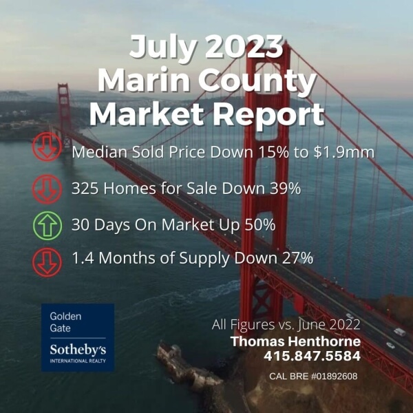 July 2023 Marin County Real Estate market report
