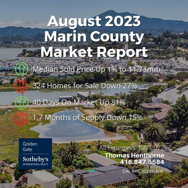 Marin county real estate market report August 2023 cover chart