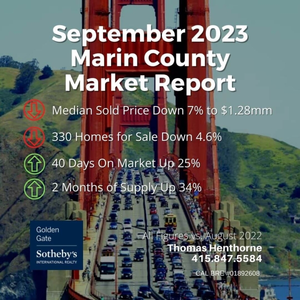 Marin county real estate market report september 2023 chart