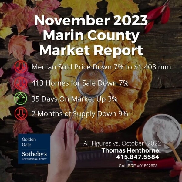 Marin Real Estate Market report November 2023