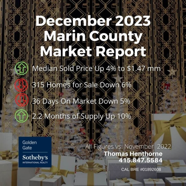 Marin Real Estate Market report December 2023 chart