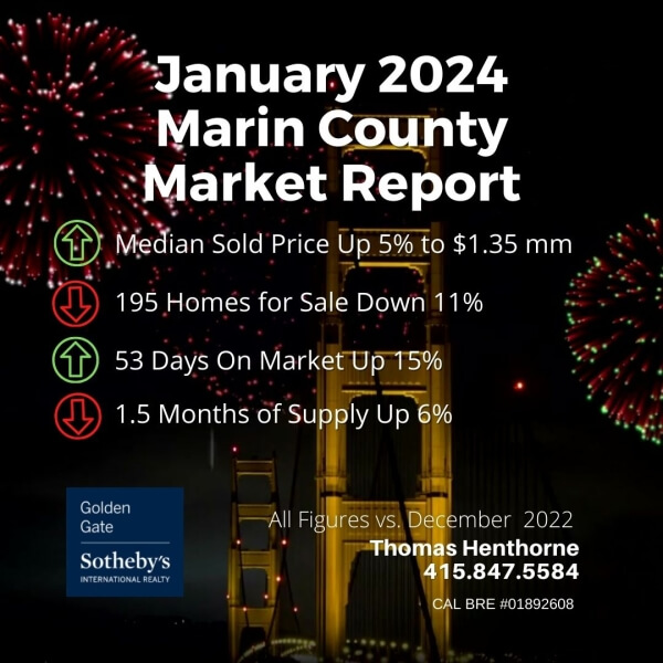 January 2024 Marin county real estate market report update