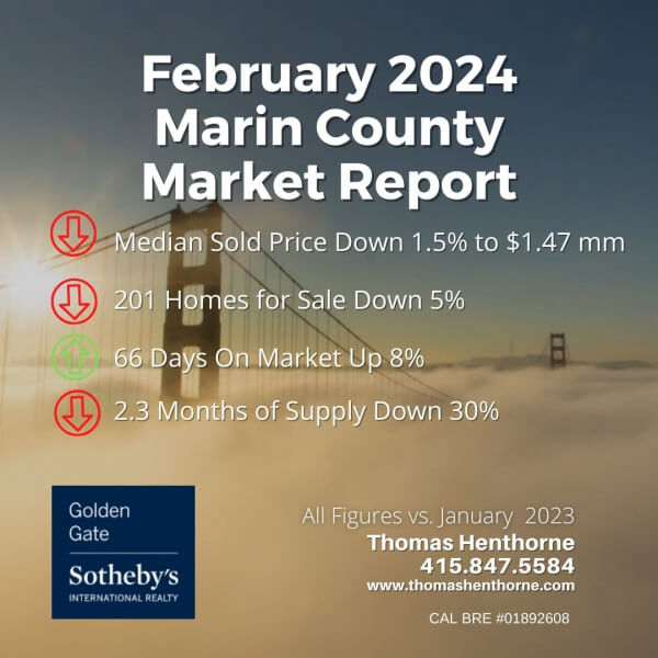 Marin real estate market report February 2024 infographic
