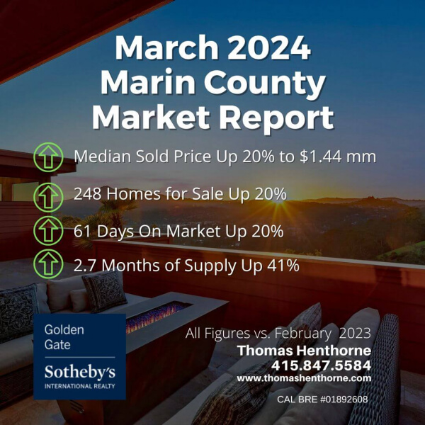 Marin County Real Estate Market Report March 2024 graphic