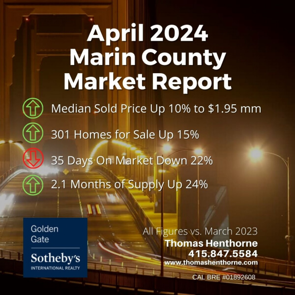 April 2024 Marin real estate market report