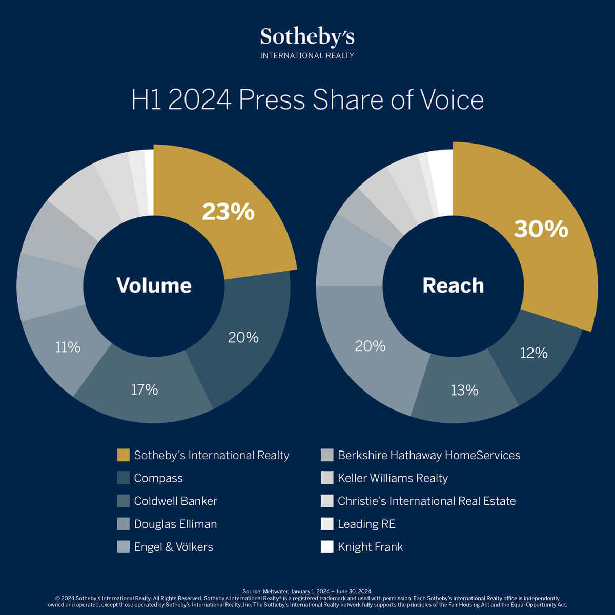 H1-2024_Press Share of Voice Graph with Key H1-2024_Press Share of Voice Graph with Key