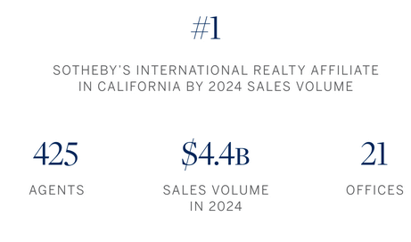 GGSIR ranking 2025 (1) GGSIR ranking in California 2025