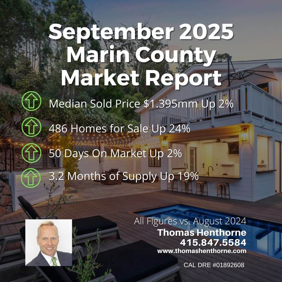 September 2025 Marin County Market Report shows an outdoor pool area and home. Highlights: median sold price $1.395M up 2%, 486 homes for sale up 24%, 50 days on market up 2%, 3.2 months supply up 19%. Realtor contact info at bottom.