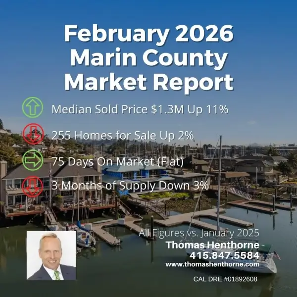 February 2026 Marin county real estate market report graphic showing median sold price, number of homes for sale, days on market and months of supply metrics