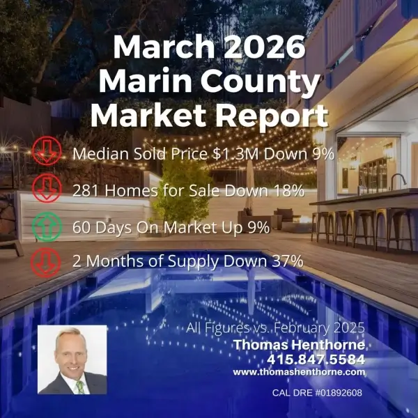 March 2026 Marin county real estate market report