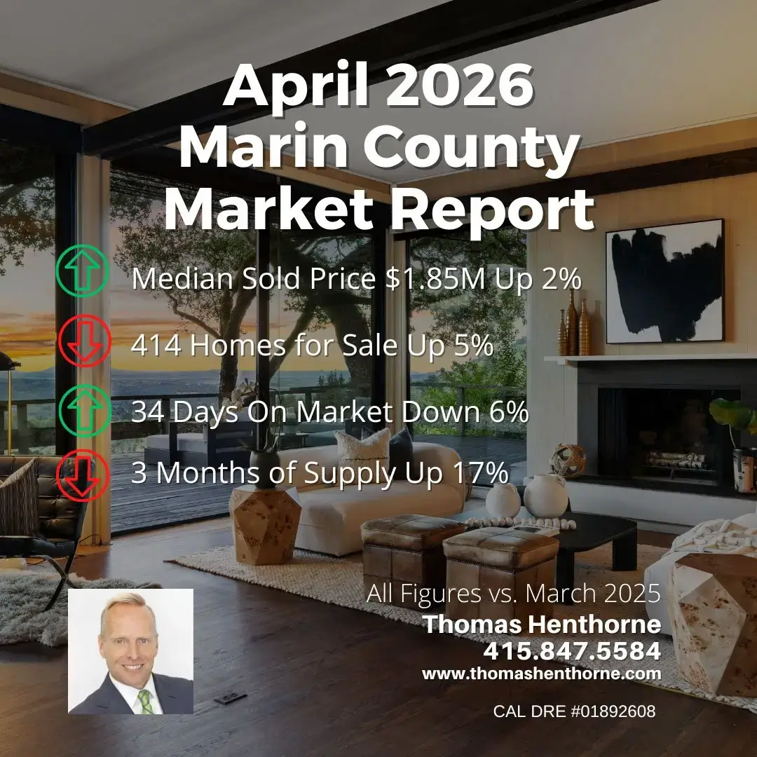 April 2026 Marin county real estate market report cover graphic indicating median sold price is up 2% while the number of homes for sale is down 5% vs the same month last year