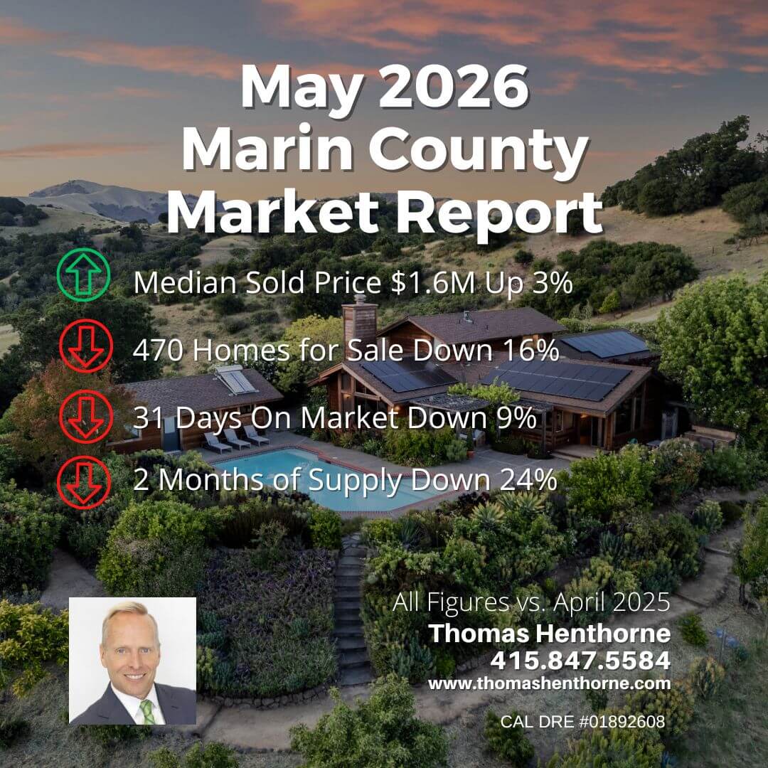 May 2026 Marin real estate market report infographic with key market stats for marin home sales