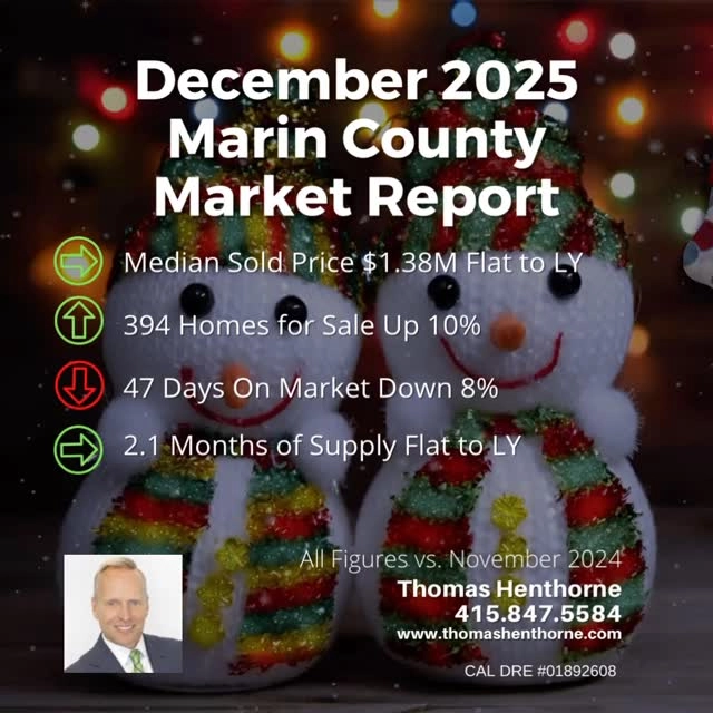📊 December 2025 Marin County Real Estate Market Update 📊
 As we head into the holiday season, Marin is settling into its typical winter rhythm—more balanced conditions, steady pricing, and buyers staying selective.
Here’s where the market stands vs. last year (Nov 2025 vs. Nov 2024):
 🏡 Median Sold Price: $1.38M (≈ flat YoY, -0.4%)
 📈 Homes for Sale: 394 (+10.1% YoY)
 ⏱️ Days on Market: 47 (-7.8% YoY)
 📦 Months of Inventory: 2.1 (flat YoY)
 🎯 Sale-to-List: 96% (flat YoY)
Big-picture signals I’m watching as we look to 2026:
 🏦 The Fed just cut rates by 0.25% (to 3.5%–3.75%), but signaled a tougher road ahead for additional cuts.
 💼 Bay Area AI investment remains a major tailwind, with venture capital still flowing heavily into the region.
📍 Read the full market report: ⭐️⭐️LINK IN PROFILE⭐️⭐️
As we close out the year, thank you for your trust, referrals, and support—I’m truly grateful. Wishing you and your family a happy holiday season and a wonderful start to 2026.
I’m always happy to talk about the Marin County real estate market. Call or text me at 415-847-5584 for a personalized report for your home and neighborhood, or to discuss the best strategy for making your dream home a reality.
 Thomas Henthorne — DRE# 01892608
 #MarinRealEstate #MarinHomes #MarinMarketReport #MarinCounty #SothebysRealty #GGSIR #ThomasHenthorne #MarinLuxuryHomes